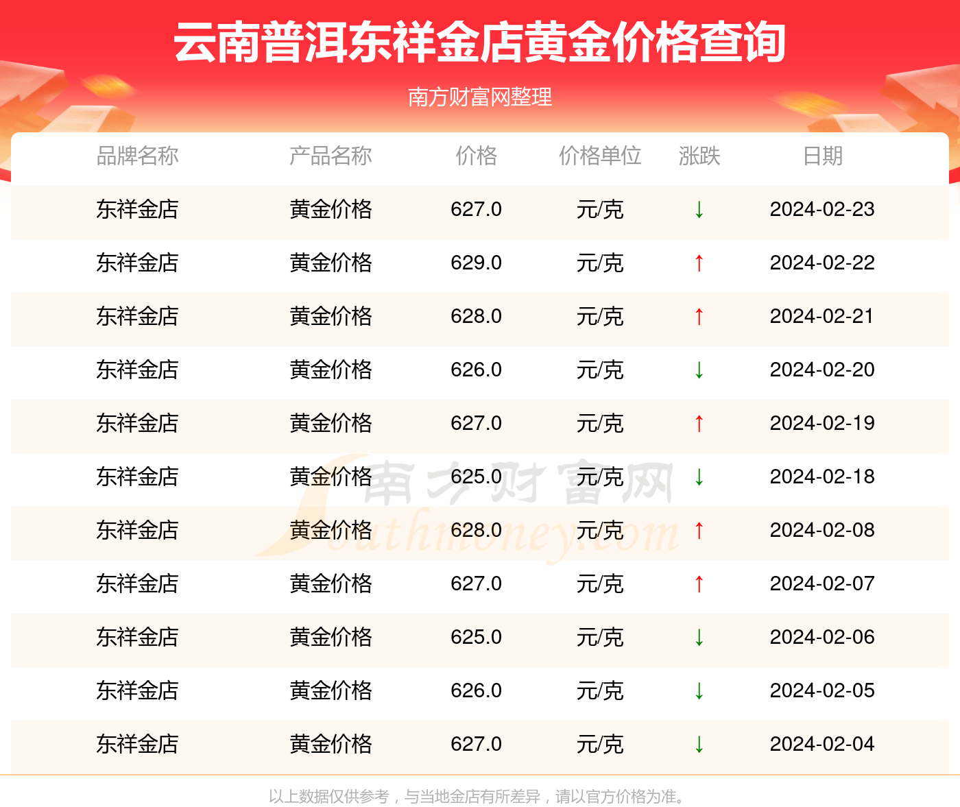 往年12月13日深圳鸣祥珠宝实时金价，黄金的价值与魅力展示