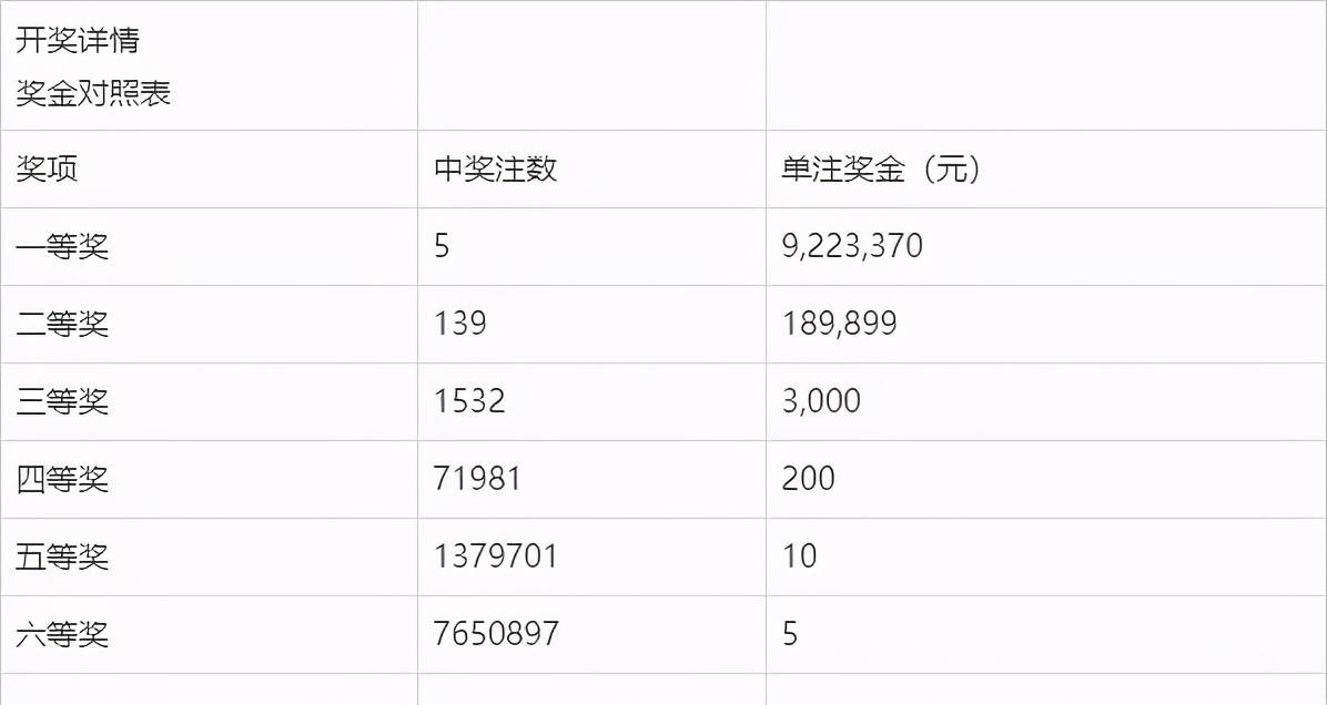 2024澳门今晚开奖结果352期：走势分析凸显投注智慧