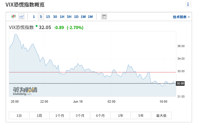 揭秘，往年12月18日纳指ETF是否真实跟踪美国纳指走势？