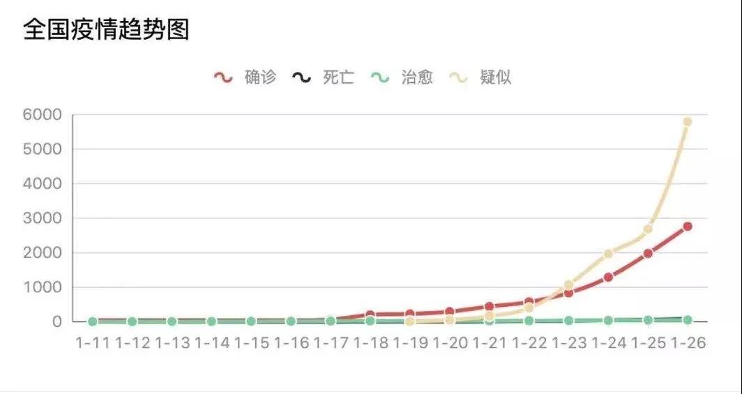 漳州市冠状病毒实时状况，健康与希望的较量（2024年12月18日观察）