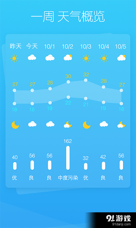 12月18日天气预报及实时播报软件介绍