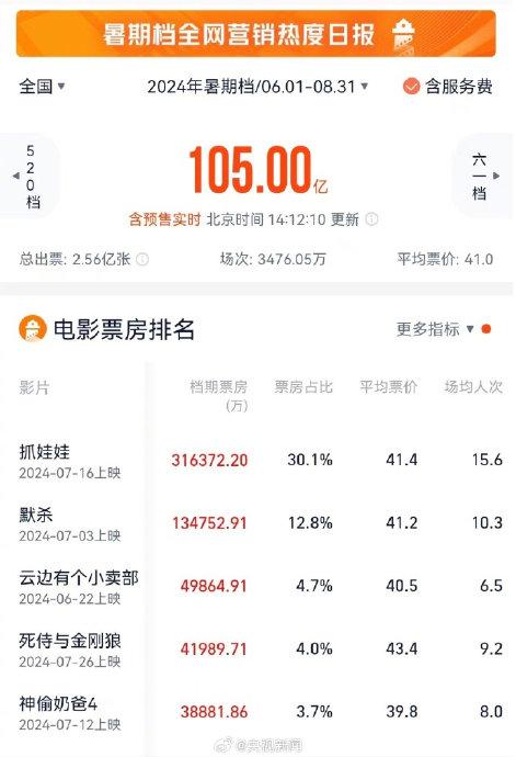 揭秘抓娃娃背后的经济奇迹，十二月十八日实时票房数据揭示的经济现象