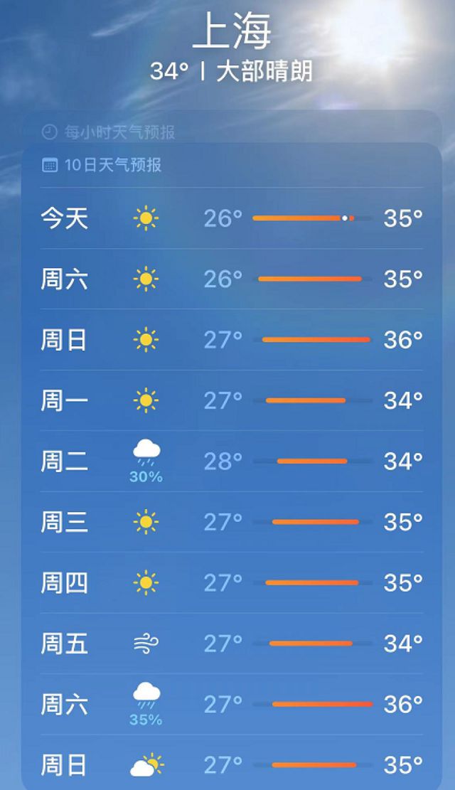 历史上的香河天气预报与今日实时天气对比报告