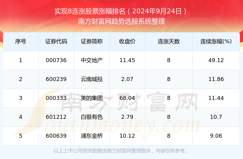 眠江水文实时水位报告，深度观察，最新数据（2024年12月18日）