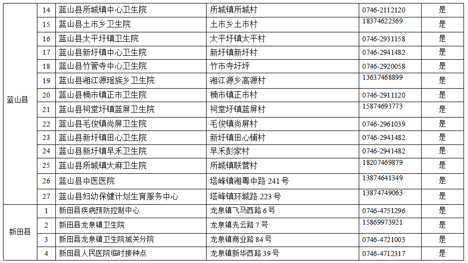 2024年12月18日东台市实时疫情展望与未来趋势猜测