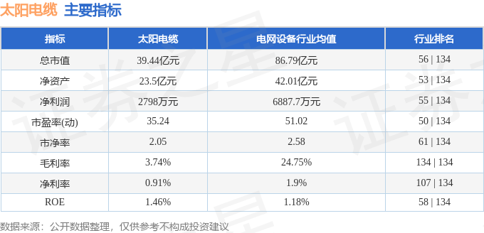 揭秘，12月太阳电线实时价格查询与购买指南