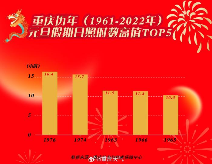 2024年12月18日免费获取北京市实时天气渠道