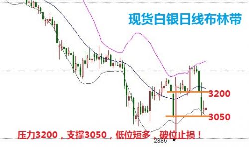 历史上的12月18日白银行情实时分析软件，探索金融市场的数据力量