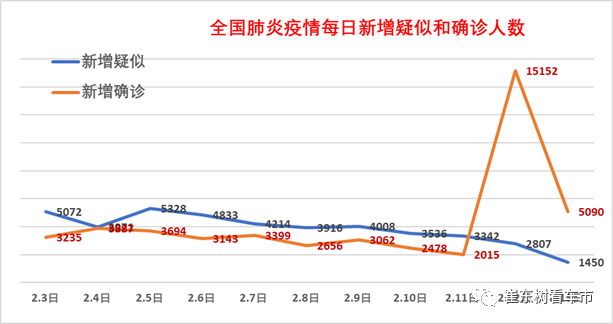 12月汤坑疫情实时数据图表分析与追踪报告