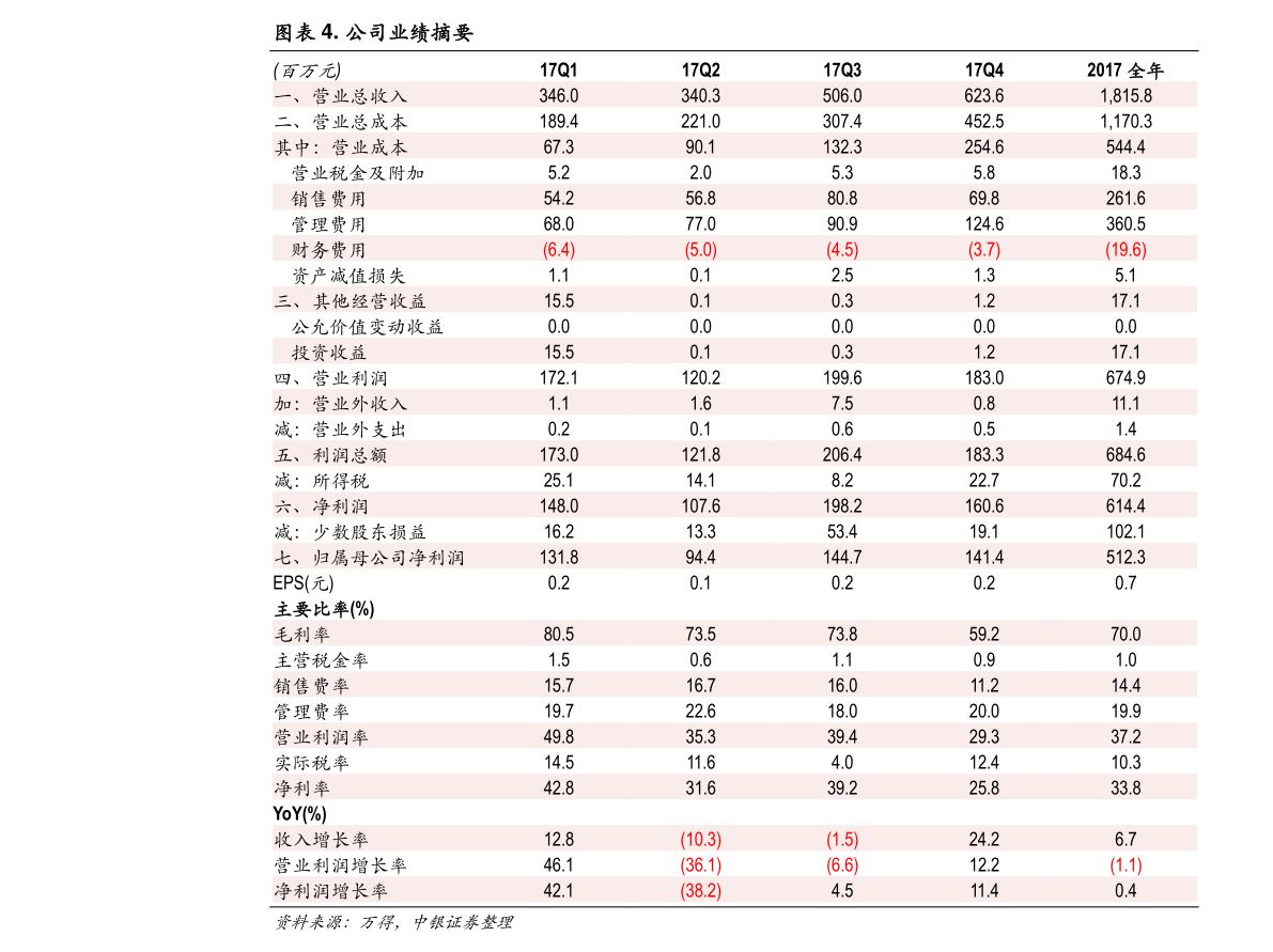 追踪美联航HU851航班，冬日旅程的实时动态播报