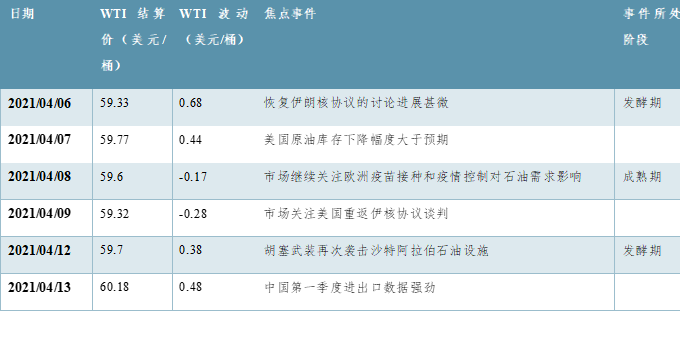 揭秘预测油价风云，揭秘未来油价走势，哪个软件将成为实时看油价的首选？