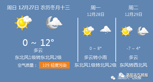 古都洛阳治水历程与数字记忆，历史上的12月22日洛阳水位实时查询网站回顾