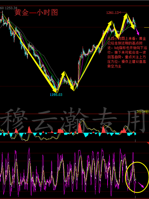 最新白银趋势解读，12月22日实时白银趋势分析图及数据解读