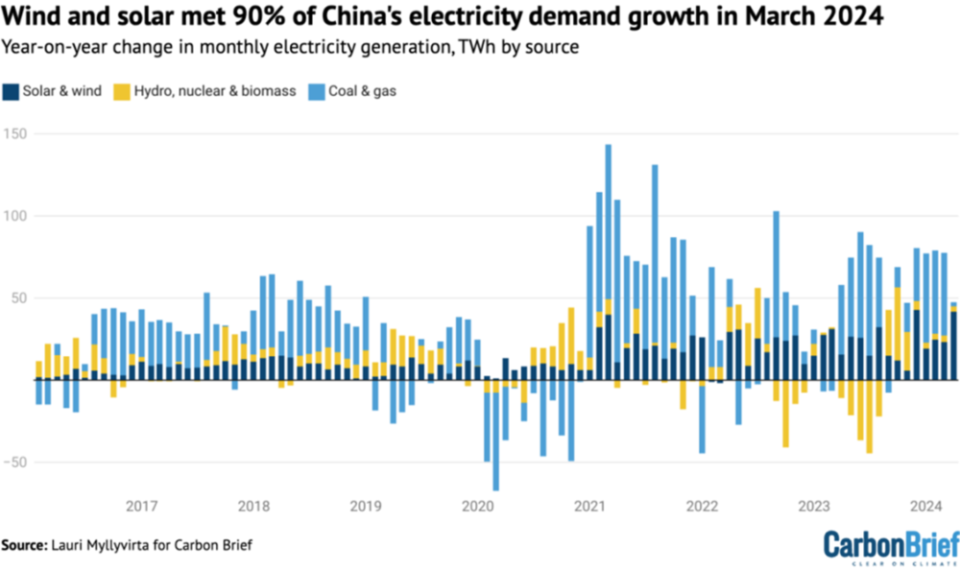 探究光伏实时消纳技术原理及其在绿色能源领域的应用前景，2024年展望