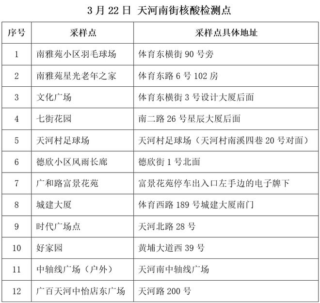 往年12月22日核酸检测实时，科技行动下的健康与安全守护战