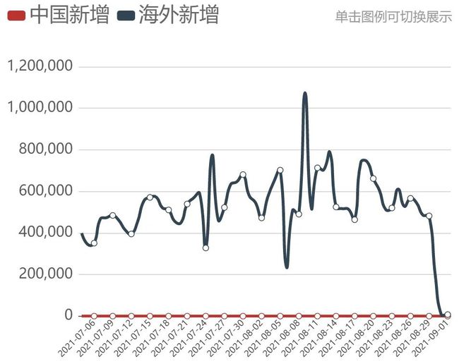 2024年12月22日武汉新冠疫情实时数据预测与分析