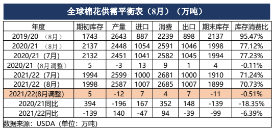 2024年棉花价格实时更新表，最新行情一目了然