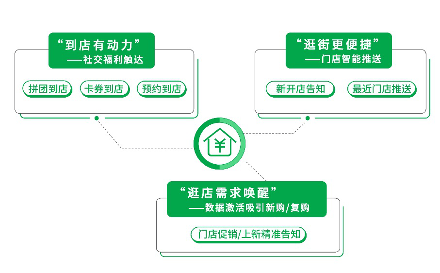 微信实时定位，数字时代的精准社交定位探索