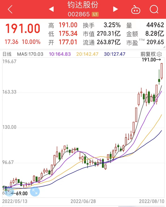 揭秘12月股票涨停板实时数据，洞悉股市风云