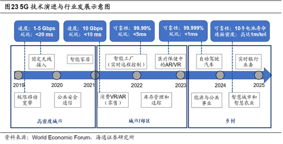 实时目标识别技术前沿，应用展望与未来趋势