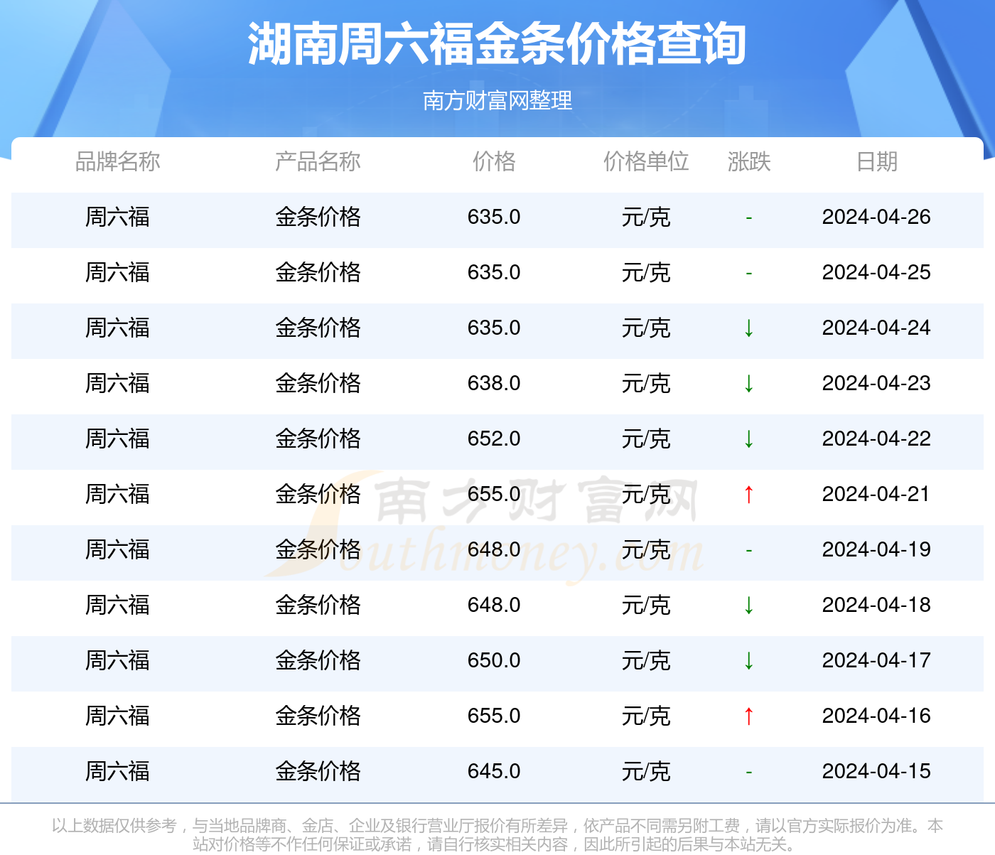 广东实时电费查询系统，最新电费价格及查询时间通知