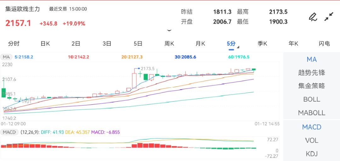 12月钠期货实时行情指数走势分析