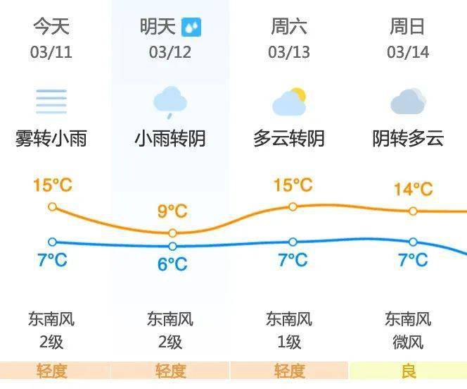 石家庄裕华区12月天气实时更新