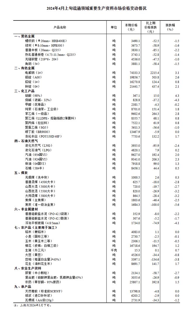 2024年搞笑段子素材视频，实时更新，笑翻全场！