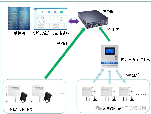 如何设置监控实时功能在往年12月26日启动？