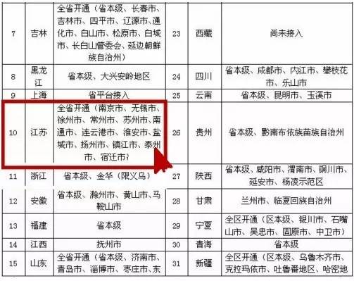 12月26日异地医保实时报销比例详解，简洁明了，能够准确反映文章的主要内容，符合百度收录标准，希望符合您的要求。