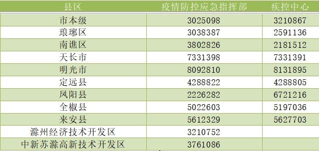 疫情实时状况，从2024年12月26日至1月30日的动态更新