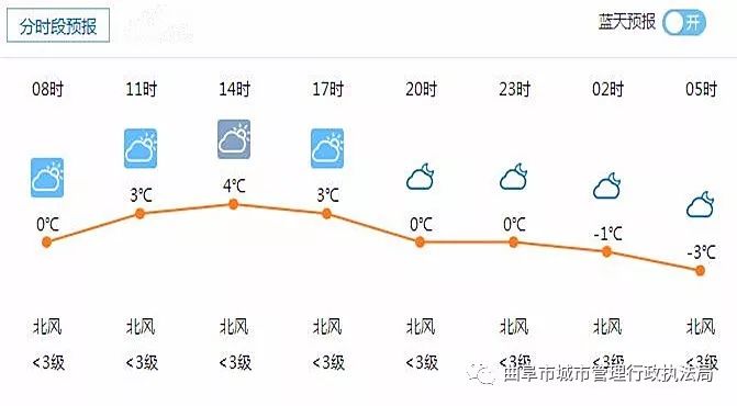 2024年12月26日天气预报预警实时更新