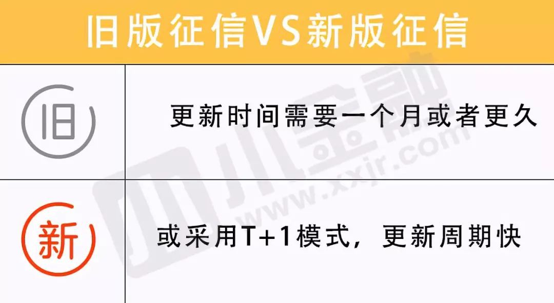 2024年12月26日贷款征信更新预测，实时更新动态解析