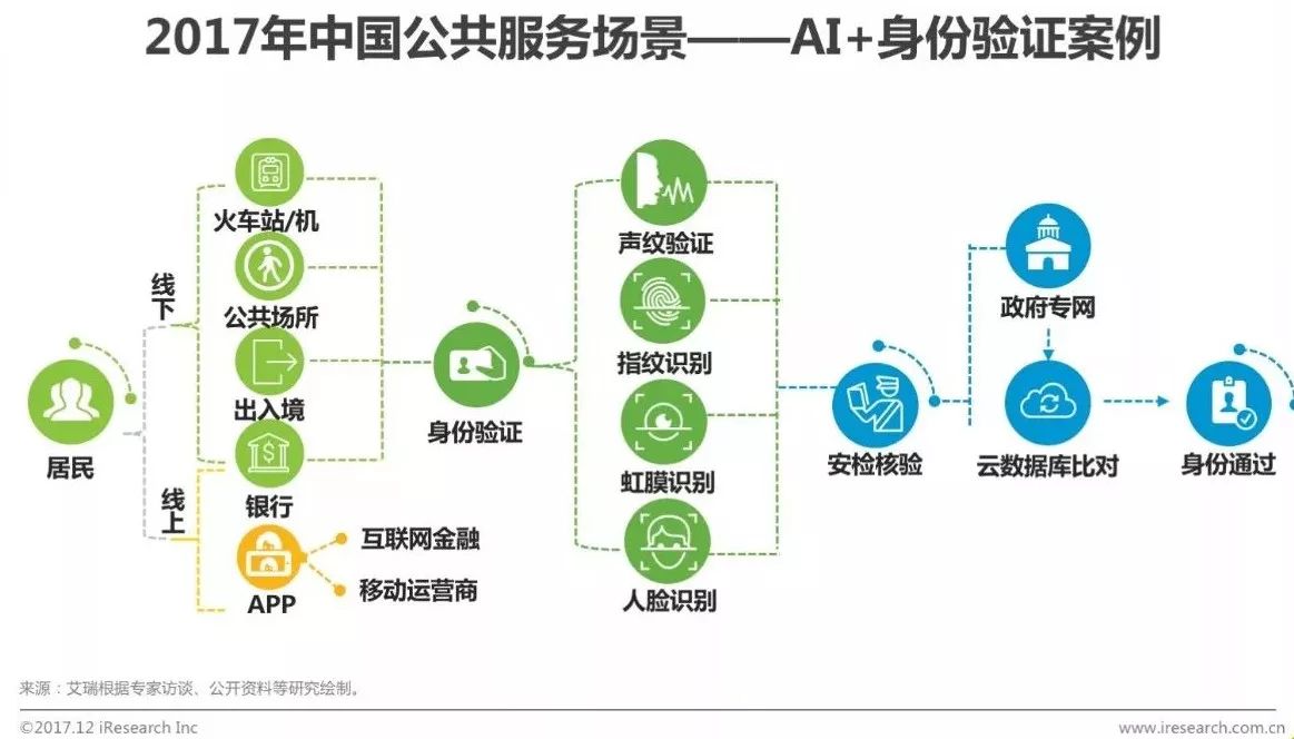 ESP32技术革新推动智能应用实时传输发展