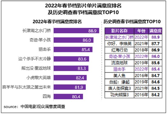 水桥门电影实时票房更新，揭秘十二月观影热潮