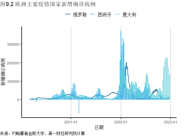 全球疫情实时动态，历史上的十二月二十六日新增病例榜