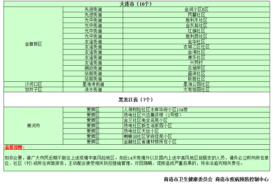 最新实时中高风险地区名单（截至2024年12月26日）