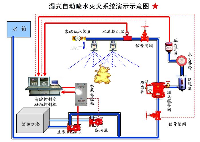 消防管道技术详解，规范书全解析