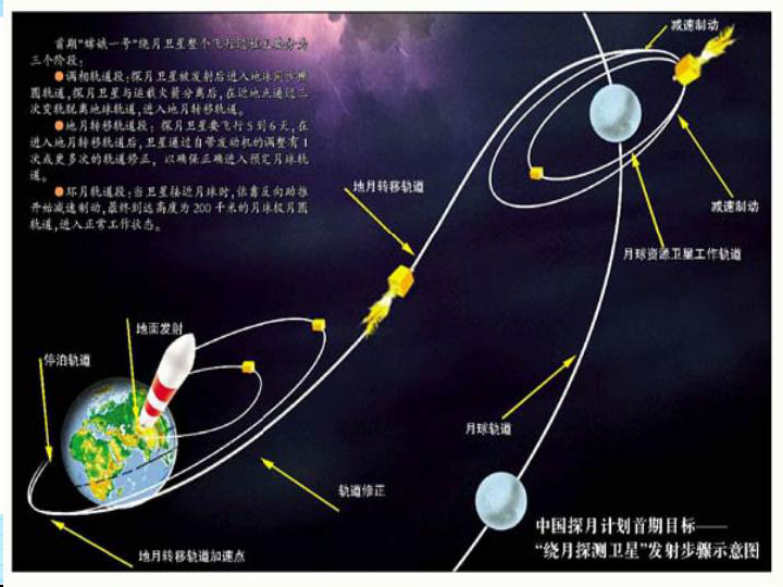 中继卫星传输规范：中继卫星能在卫星行星之间转发信息吗 