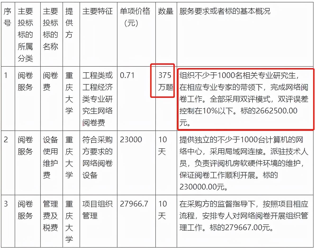 揭秘建造师阅卷规范，专业标准，严谨流程