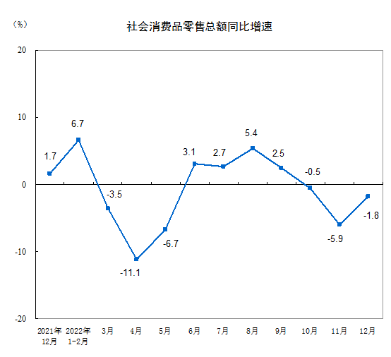 落实广东消费品供给指南：广东社会消费品零售总额 