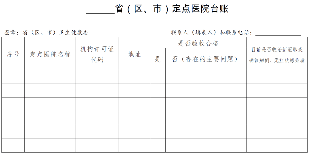 发热门诊规范设置总结：发热门诊规范管理 