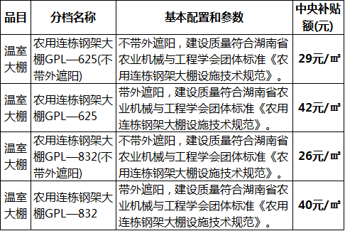 持续落实补贴：补贴实施方案 