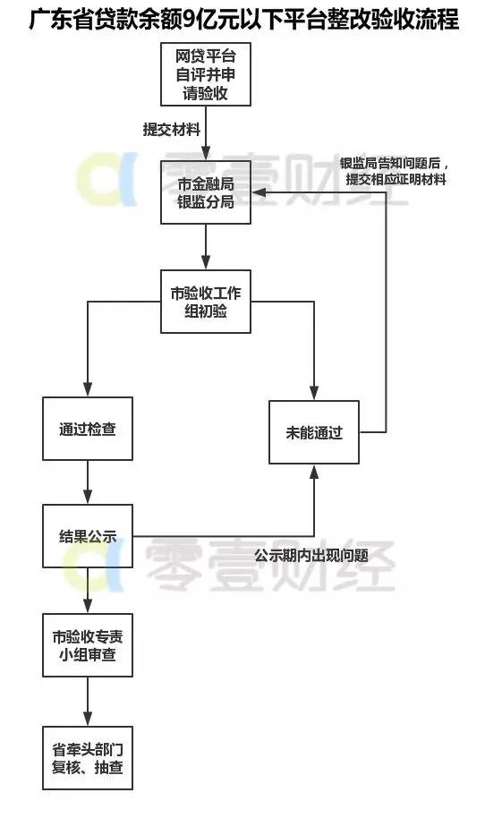 销售电梯验收规范最新：电梯验收的流程及内容是什么 