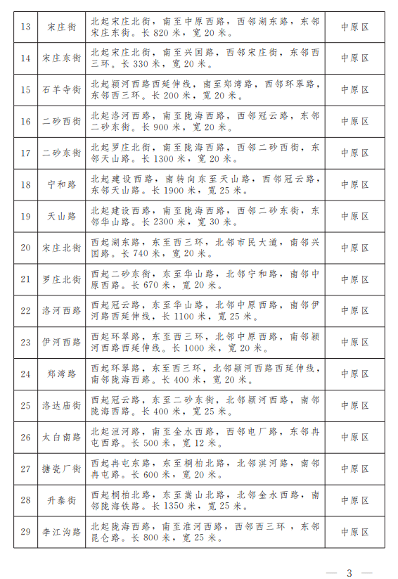 不规范的街道名字大全：街道命名规则 