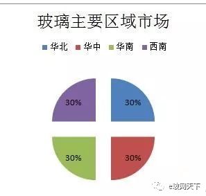 优化规范资产管理措施：优化资产结构的措施 