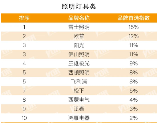 灯具品牌公司TOP排名揭秘，照明行业的佼佼者