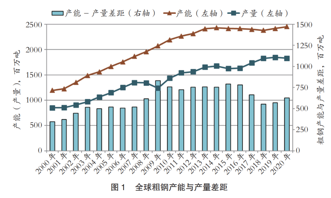 全球钢产量历年排名大盘点