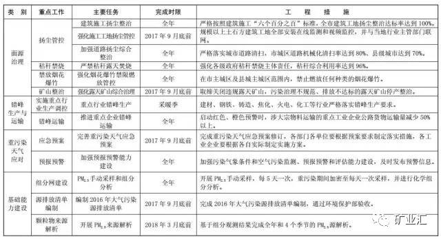 细管理 严考核 落实：严格落实考核机制 