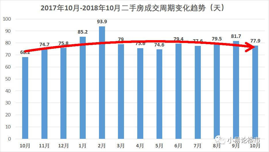 成都最新房价曝光，市场走势分析 & 购房指南